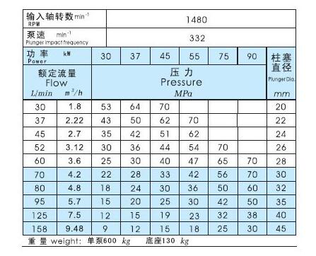 技術(shù)參數(shù)