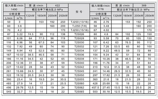 參數(shù)